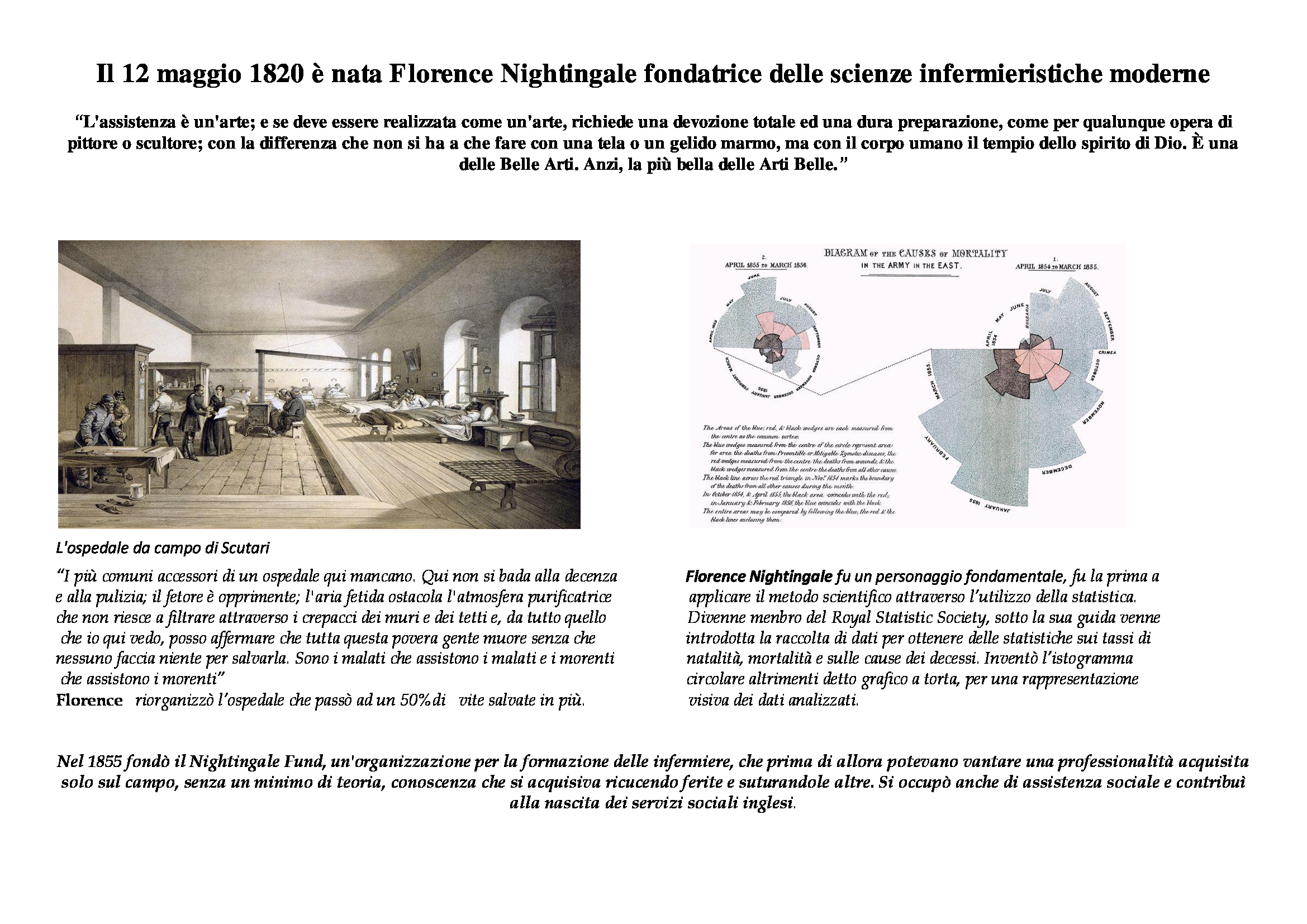 Florence Nightingale 12 maggio 1820 bozza manifesto
